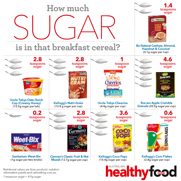 High Sugar Content In Foods Causing Tooth Decay Carlton Dental Care