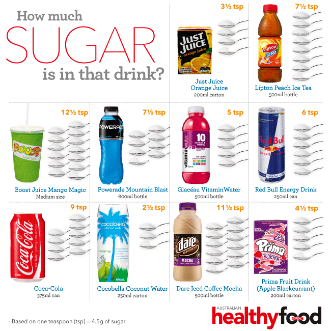 High sugar content in foods causing tooth decay Carlton Dental Care